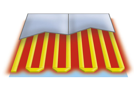 Technologie Warmset