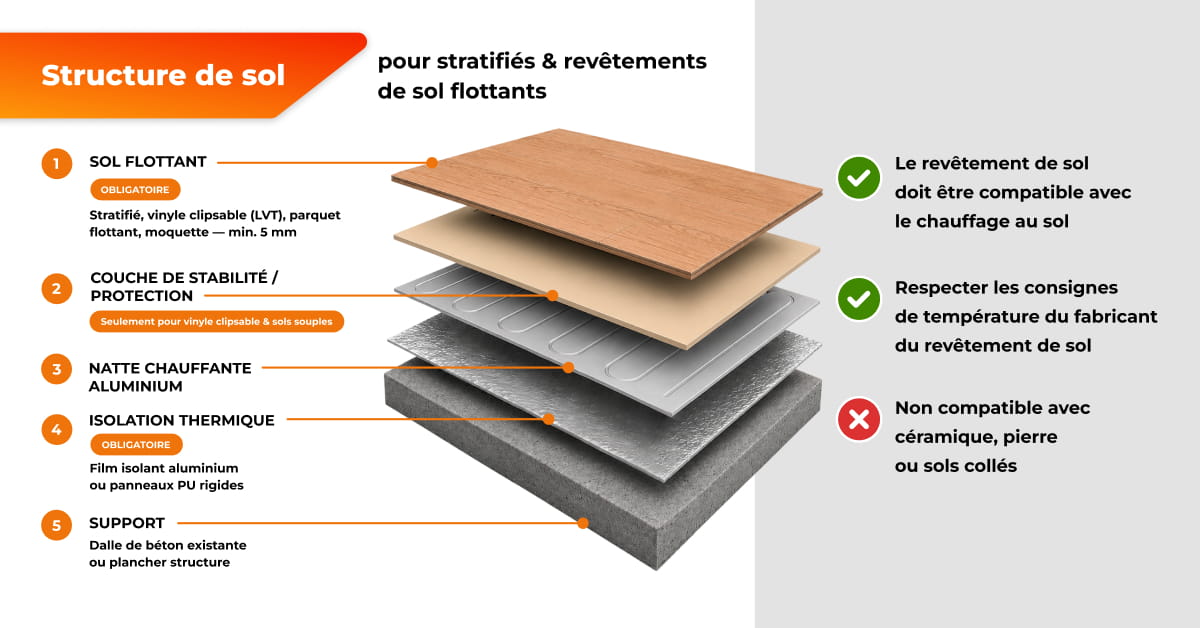insulation