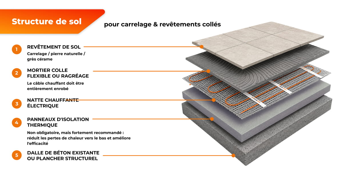 insulation